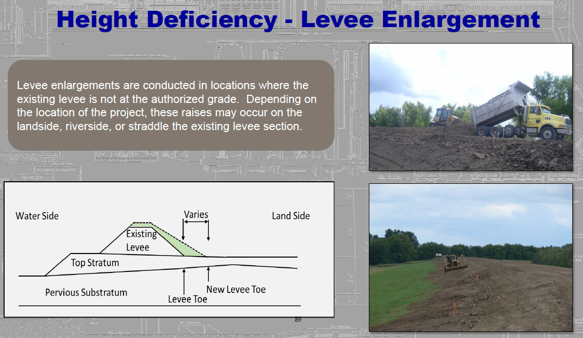 Levee enlargements